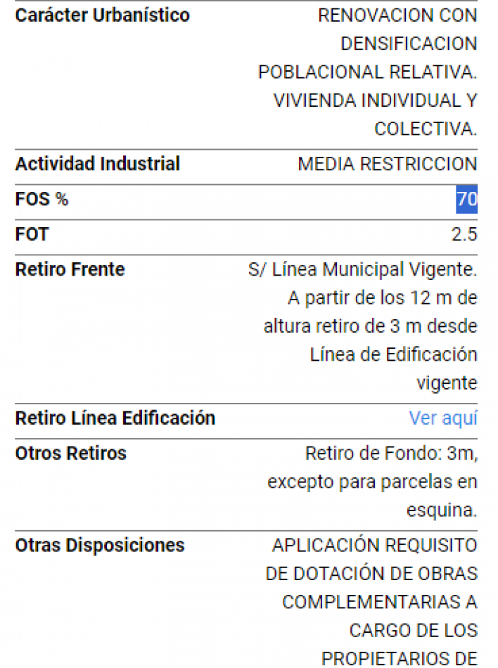 Lote Alta Cordoba Ideal Desarrollista