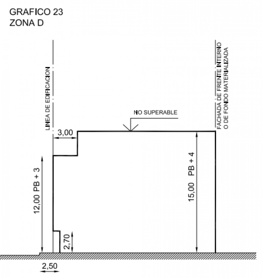 Lote Alta Cordoba Ideal Desarrollista